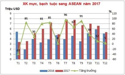 Bình Định nuôi tôm công nghệ cao gia tăng giá trị xuất khẩu